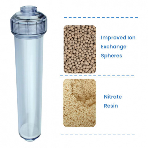 Nitrate and Nitrite